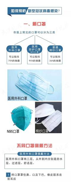 除了戴口罩,个人如何全方位立体防护新型冠状病毒感染的肺炎?看完这篇你就懂了!